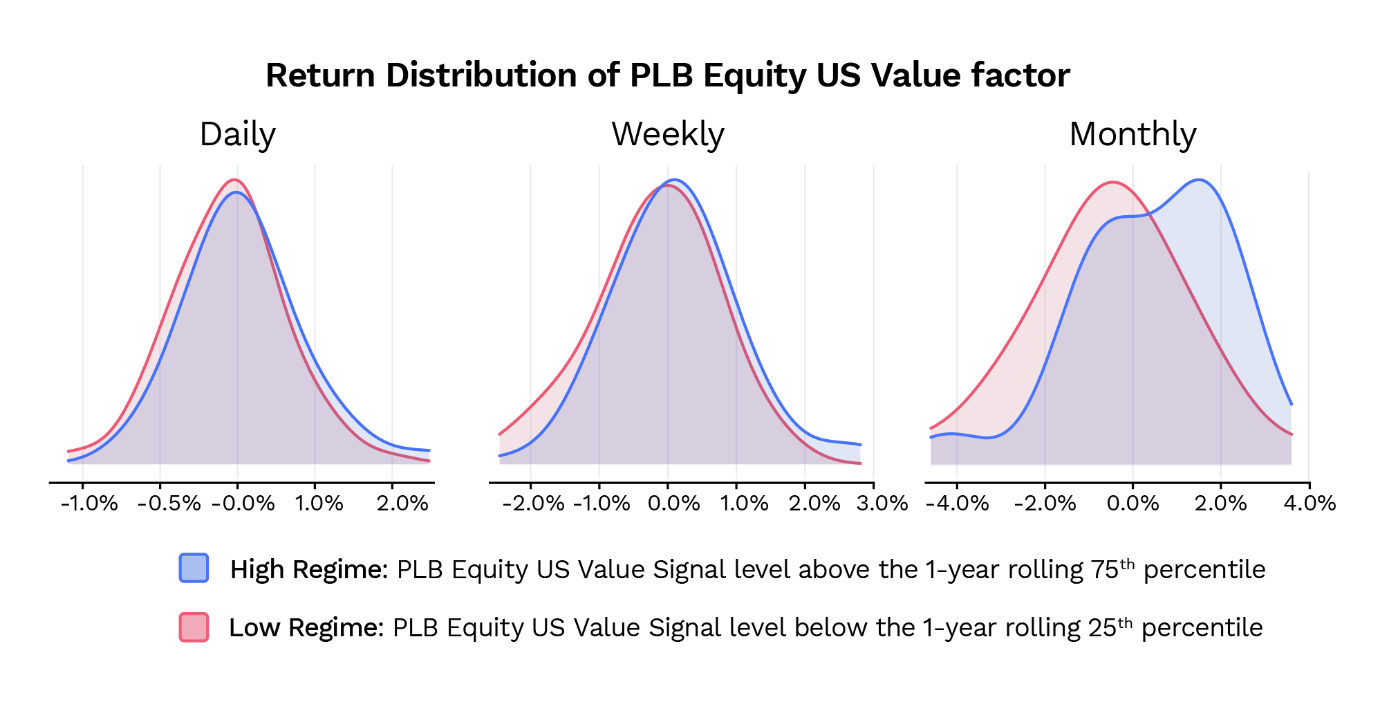 Predictive Signals Demonstration